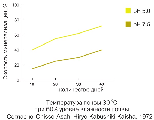 Кислотностьпочвы.jpg