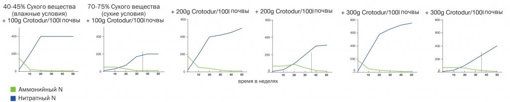 Влажность почвы1.jpg