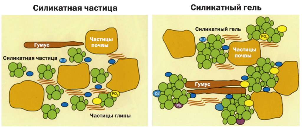 Агросил.png